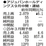 （注）表の数字の単位は百万円。▲は赤字計上か、割合減少。前期の配当は実績