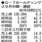 （注）表の数字の単位は百万円。▲は赤字計上か、割合減少。前期の配当は実績