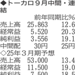 （注）表の数字の単位は百万円。▲は赤字計上か、割合減少。前期の配当は実績