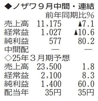 （注）表の数字の単位は百万円。▲は赤字計上か、割合減少。前期の配当は実績