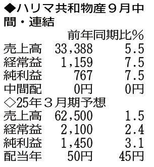 （表の数字の単位は百万円。▲は赤字計上か、割合減少。前期の配当は実績）