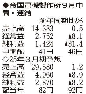 （表の数字の単位は百万円。▲は赤字計上か、割合減少。前期の配当は実績）