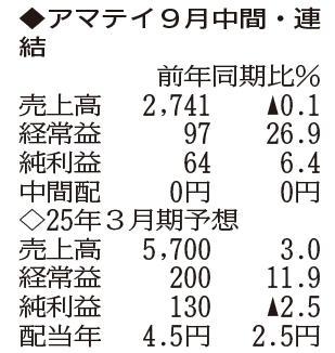 （表の数字の単位は百万円。▲は赤字計上か、割合減少。前期の配当は実績）