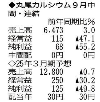 （表の数字の単位は百万円。▲は赤字計上か、割合減少。前期の配当は実績）