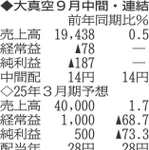 （注）表の数字の単位は百万円。▲は赤字計上か、割合減少。前期の配当は実績
