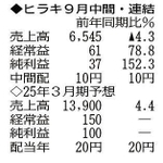 神戸新聞ＮＥＸＴ