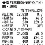 神戸新聞ＮＥＸＴ