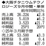 神戸新聞ＮＥＸＴ