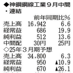 （注）表の数字の単位は百万円。▲は赤字計上か、割合減少。前期の配当は実績