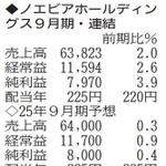 （注）表の数字の単位は百万円。▲は赤字計上か、割合減少。前期の配当は実績