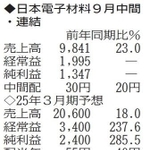 （注）表の数字の単位は百万円。▲は赤字計上か、割合減少。前期の配当は実績