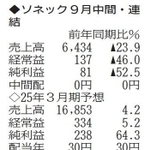 （注）表の数字の単位は百万円。▲は赤字計上か、割合減少。前期の配当は実績