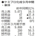 （注）表の数字の単位は百万円。▲は赤字計上か、割合減少。前期の配当は実績