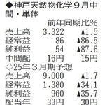 （注）表の数字の単位は百万円。▲は赤字計上か、割合減少。前期の配当は実績