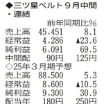 （注）表の数字の単位は百万円。▲は赤字計上か、割合減少。前期の配当は実績