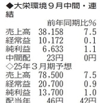 （注）表の数字の単位は百万円。▲は赤字計上か、割合減少。前期の配当は実績