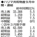 （表の数字の単位は百万円。▲は赤字計上か、割合減少。前期の配当は実績）
