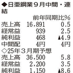 （表の数字の単位は百万円。▲は赤字計上か、割合減少。前期の配当は実績）