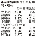 （表の数字の単位は百万円。▲は赤字計上か、割合減少。前期の配当は実績）
