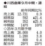 （表の数字の単位は百万円。▲は赤字計上か、割合減少。前期の配当は実績）