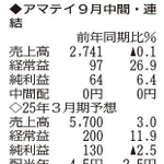 （表の数字の単位は百万円。▲は赤字計上か、割合減少。前期の配当は実績）