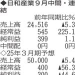 （注）表の数字の単位は百万円。▲は赤字計上か、割合減少。前期の配当は実績