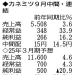 （注）表の数字の単位は百万円。▲は赤字計上か、割合減少。前期の配当は実績