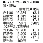 （注）表の数字の単位は百万円。▲は赤字計上か、割合減少。前期の配当は実績