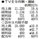 （注）表の数字の単位は百万円。▲は赤字計上か、割合減少。前期の配当は実績