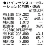 （注）表の数字の単位は百万円。▲は赤字計上か、割合減少。前期の配当は実績