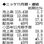 （注）表の数字の単位は百万円。▲は赤字計上か、割合減少。前期の配当は実績