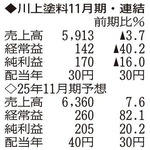 （注）表の数字の単位は百万円。▲は赤字計上か、割合減少。前期の配当は実績