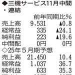 （注）表の数字の単位は百万円。▲は赤字計上か、割合減少。前期の配当は実績