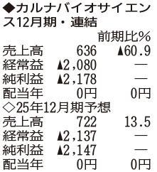 （注）表の数字の単位は百万円。▲は赤字計上か、割合減少。前期の配当は実績