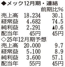 （注）表の数字の単位は百万円。▲は赤字計上か、割合減少。前期の配当は実績