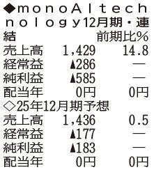 （注）表の数字の単位は百万円。▲は赤字計上か、割合減少。前期の配当は実績