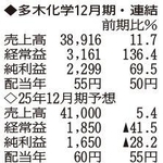 （注）表の数字の単位は百万円。▲は赤字計上か、割合減少。前期の配当は実績