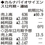 （注）表の数字の単位は百万円。▲は赤字計上か、割合減少。前期の配当は実績