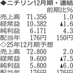（注）表の数字の単位は百万円。▲は赤字計上か、割合減少。前期の配当は実績