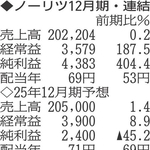 （注）表の数字の単位は百万円。▲は赤字計上か、割合減少。前期の配当は実績