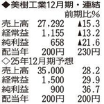 （注）表の数字の単位は百万円。▲は赤字計上か、割合減少。前期の配当は実績
