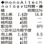 （注）表の数字の単位は百万円。▲は赤字計上か、割合減少。前期の配当は実績