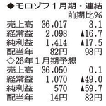 （注）表の数字の単位は百万円。▲は赤字計上か、割合減少。前期の配当は実績