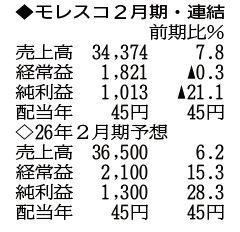 （注）表の数字の単位は百万円。▲は赤字計上か、割合減少。前期の配当は実績