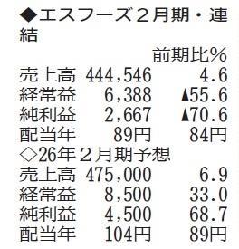 （注）表の数字の単位は百万円。▲は赤字計上か、割合減少。前期の配当は実績  