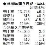 （注）表の数字の単位は百万円。▲は赤字計上か、割合減少。前期の配当は実績