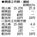 （注）表の数字の単位は百万円。▲は赤字計上か、割合減少。前期の配当は実績