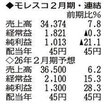 （注）表の数字の単位は百万円。▲は赤字計上か、割合減少。前期の配当は実績