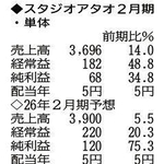 （注）表の数字の単位は百万円。▲は赤字計上か、割合減少。前期の配当は実績