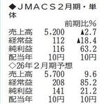 （注）表の数字の単位は百万円。▲は赤字計上か、割合減少。前期の配当は実績  